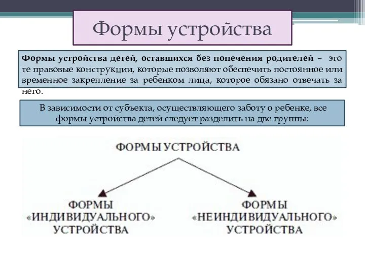 Формы устройства Формы устройства детей, оставшихся без попечения родителей – это те