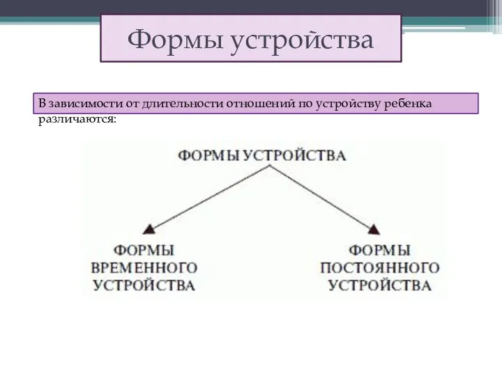 Формы устройства В зависимости от длительности отношений по устройству ребенка различаются: