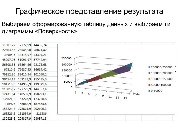 Графическое представление результата Выбираем сформированную таблицу данных и выбираем тип диаграммы «Поверхность»