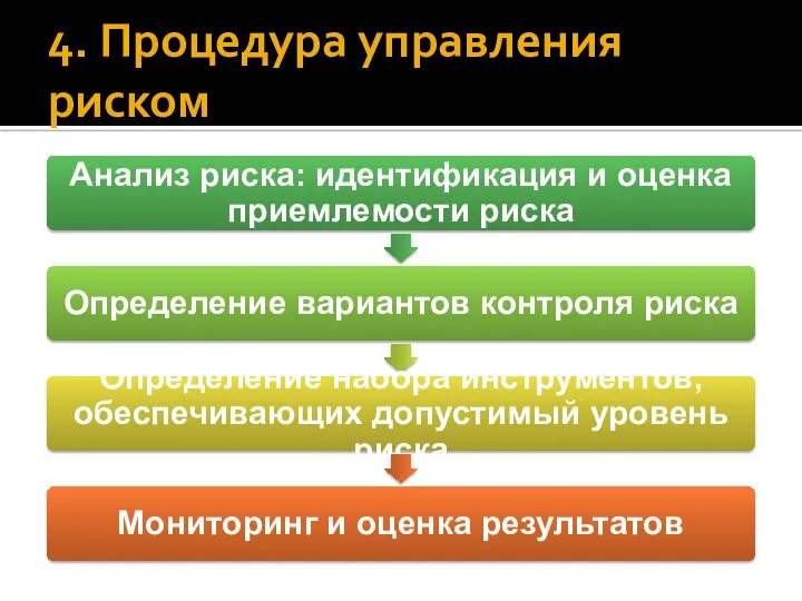 4. Процедура управления риском