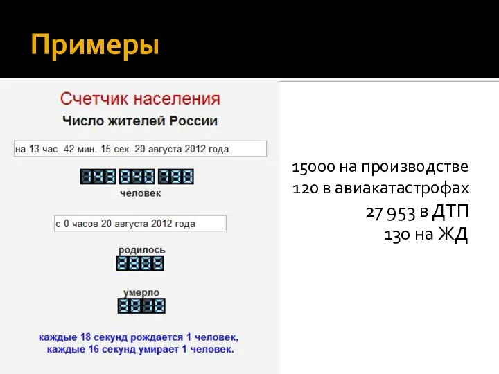 Примеры 15000 на производстве 120 в авиакатастрофах 27 953 в ДТП 130 на ЖД