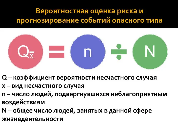 Вероятностная оценка риска и прогнозирование событий опасного типа Q – коэффициент вероятности