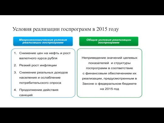 Условия реализации госпрограмм в 2015 году