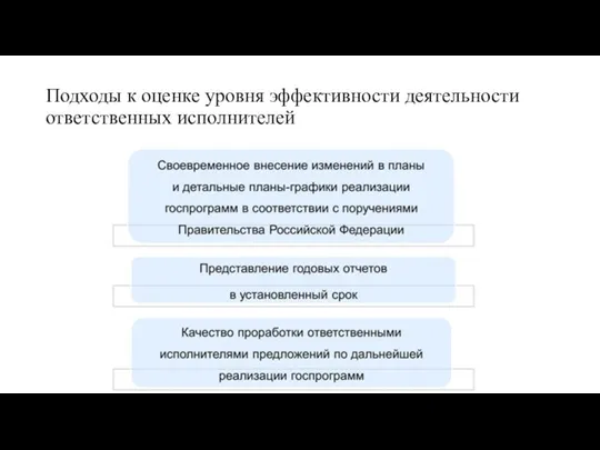 Подходы к оценке уровня эффективности деятельности ответственных исполнителей