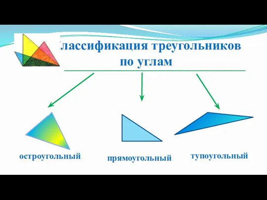 Классификация треугольников по углам