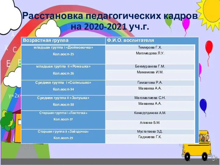 Расстановка педагогических кадров на 2020-2021 уч.г.