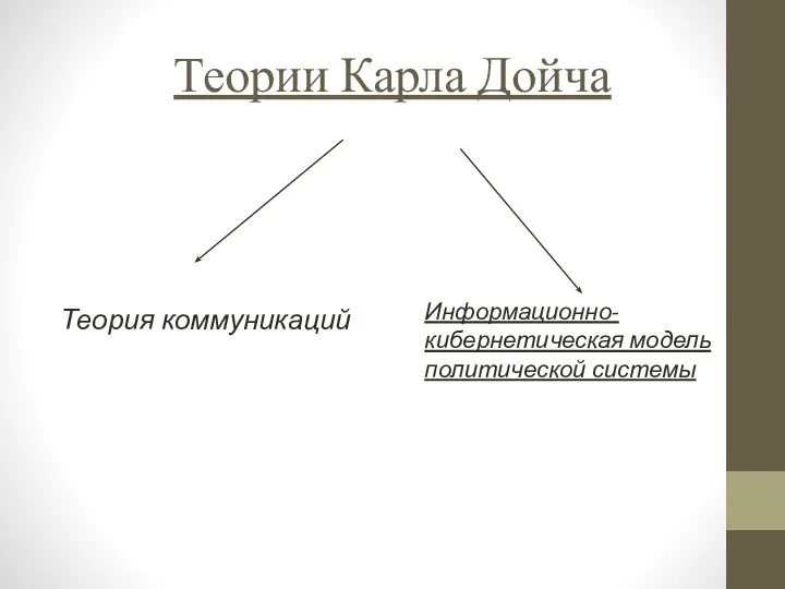 Теории Карла Дойча Информационно-кибернетическая модель политической системы Теория коммуникаций