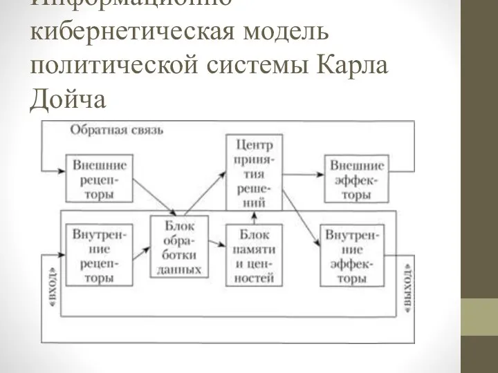 Информационно-кибернетическая модель политической системы Карла Дойча