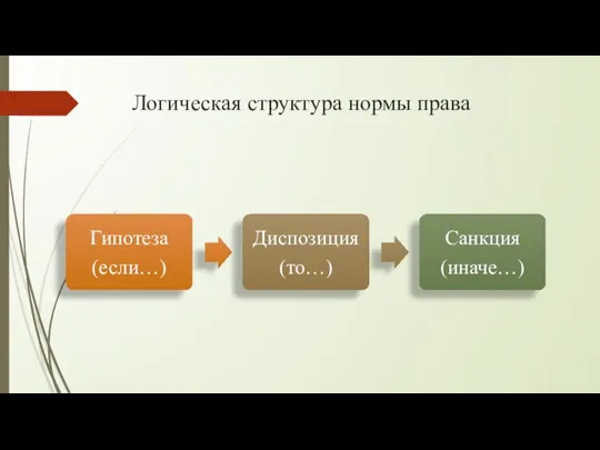 Логическая структура нормы права