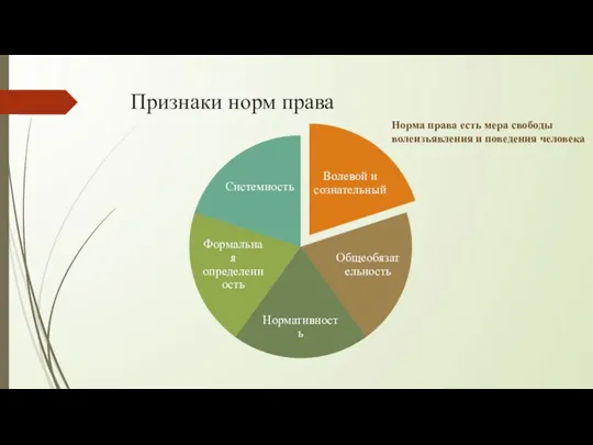 Признаки норм права Норма права есть мера свободы волеизъявления и поведения человека