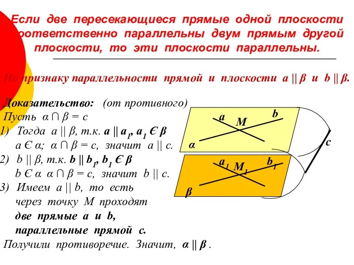 Если две пересекающиеся прямые одной плоскости соответственно параллельны двум прямым другой плоскости,