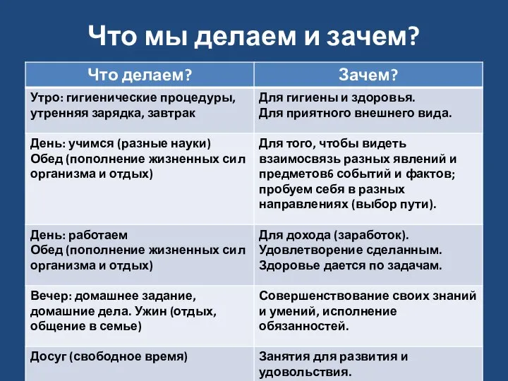 Что мы делаем и зачем?