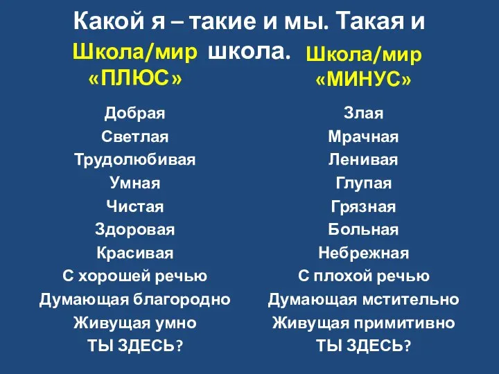 Какой я – такие и мы. Такая и школа. Школа/мир «ПЛЮС» Добрая