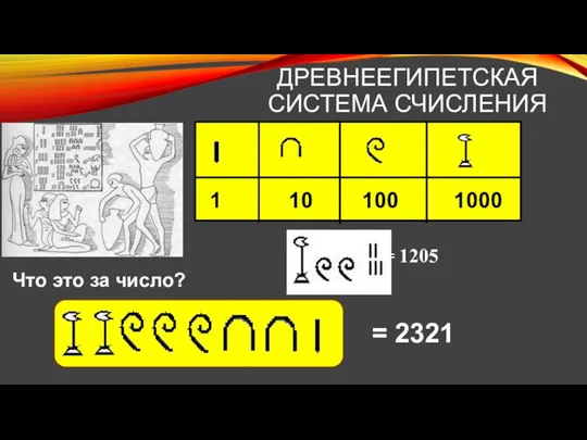 ДРЕВНЕЕГИПЕТСКАЯ СИСТЕМА СЧИСЛЕНИЯ Что это за число? = 2321