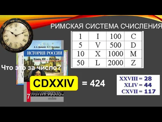 РИМСКАЯ СИСТЕМА СЧИСЛЕНИЯ Что это за число? = 424