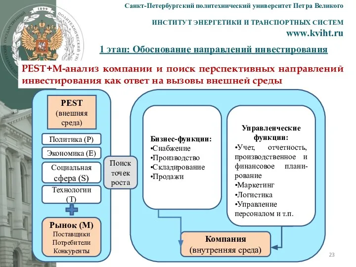 1 этап: Обоснование направлений инвестирования Санкт-Петербургский политехнический университет Петра Великого ИНСТИТУТ ЭНЕРГЕТИКИ