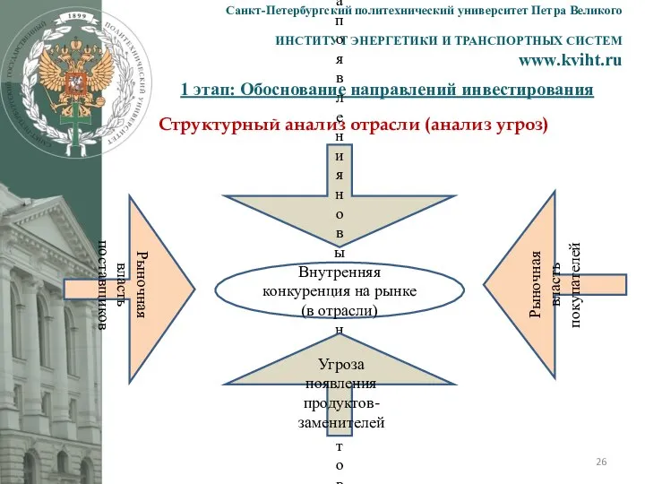 1 этап: Обоснование направлений инвестирования Санкт-Петербургский политехнический университет Петра Великого ИНСТИТУТ ЭНЕРГЕТИКИ