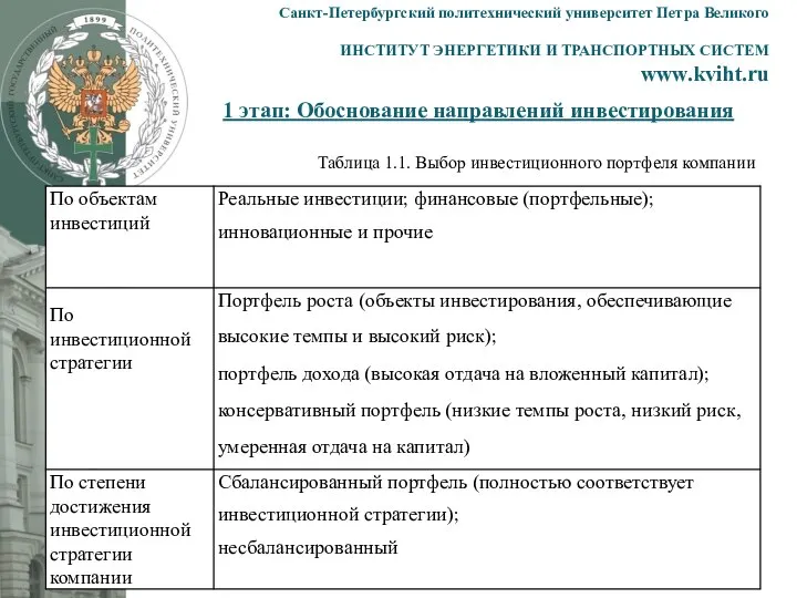 1 этап: Обоснование направлений инвестирования Санкт-Петербургский политехнический университет Петра Великого ИНСТИТУТ ЭНЕРГЕТИКИ