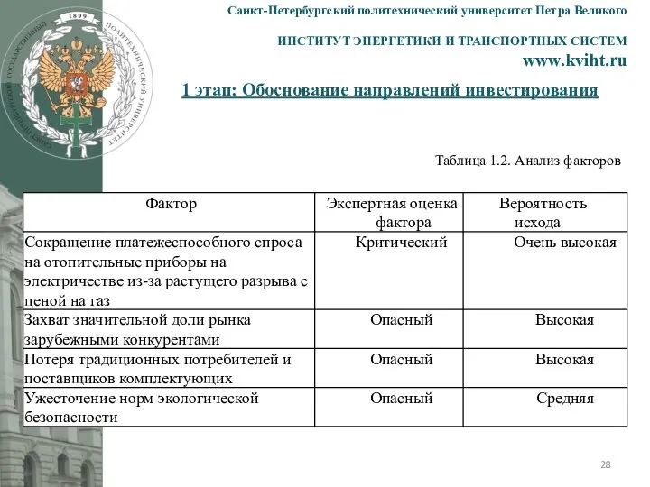 1 этап: Обоснование направлений инвестирования Санкт-Петербургский политехнический университет Петра Великого ИНСТИТУТ ЭНЕРГЕТИКИ