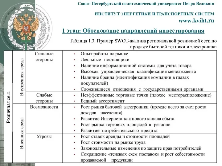 1 этап: Обоснование направлений инвестирования Санкт-Петербургский политехнический университет Петра Великого ИНСТИТУТ ЭНЕРГЕТИКИ