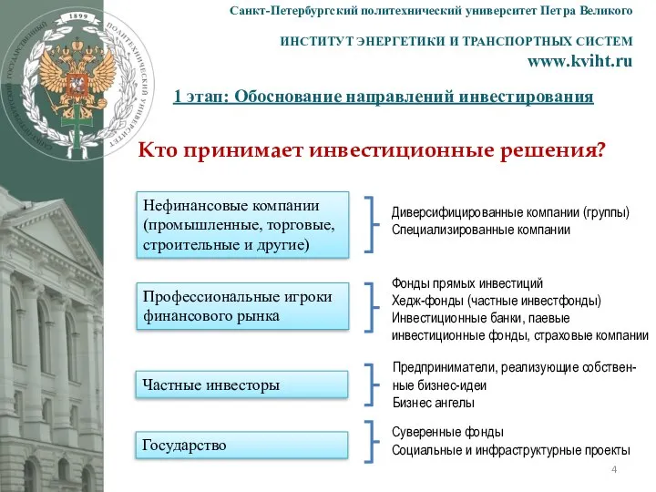 1 этап: Обоснование направлений инвестирования Кто принимает инвестиционные решения? Санкт-Петербургский политехнический университет