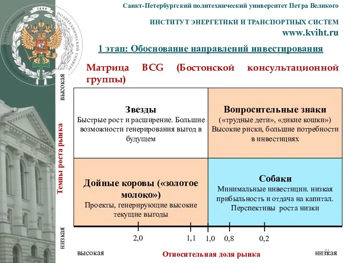 1 этап: Обоснование направлений инвестирования Санкт-Петербургский политехнический университет Петра Великого ИНСТИТУТ ЭНЕРГЕТИКИ