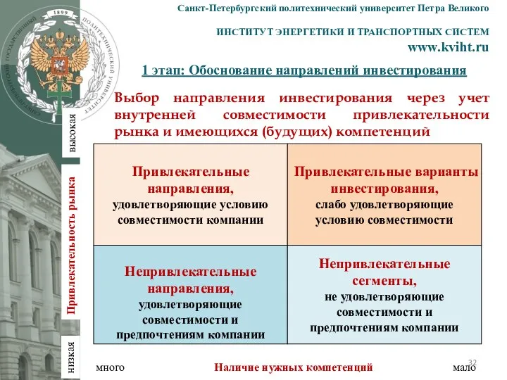 1 этап: Обоснование направлений инвестирования Санкт-Петербургский политехнический университет Петра Великого ИНСТИТУТ ЭНЕРГЕТИКИ