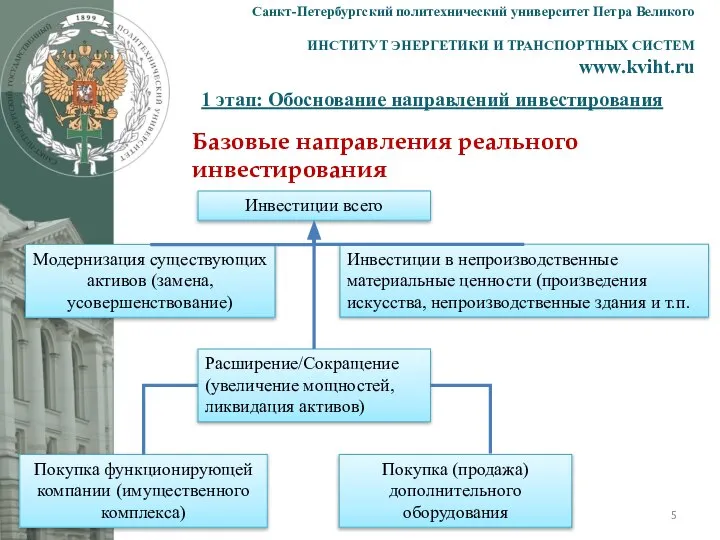 1 этап: Обоснование направлений инвестирования Санкт-Петербургский политехнический университет Петра Великого ИНСТИТУТ ЭНЕРГЕТИКИ