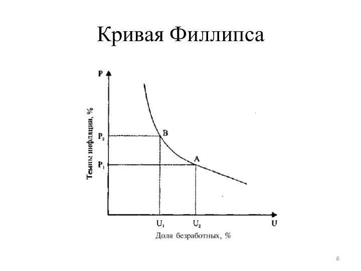 Кривая Филлипса