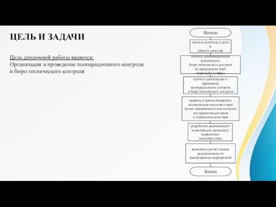 Начало изучить политику и цели в области качества изучить организационную деятельность бюро