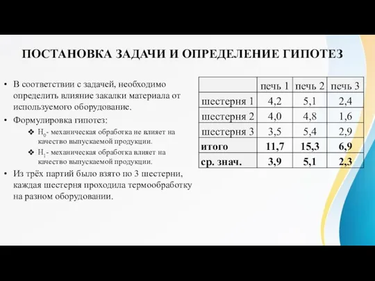 ПОСТАНОВКА ЗАДАЧИ И ОПРЕДЕЛЕНИЕ ГИПОТЕЗ В соответствии с задачей, необходимо определить влияние