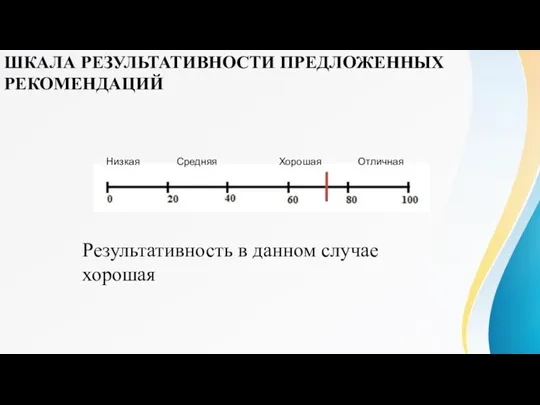 ШКАЛА РЕЗУЛЬТАТИВНОСТИ ПРЕДЛОЖЕННЫХ РЕКОМЕНДАЦИЙ Низкая Средняя Хорошая Отличная Результативность в данном случае хорошая