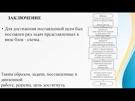 ЗАКЛЮЧЕНИЕ Для достижения поставленной цели был поставлен ряд задач представленных в виде