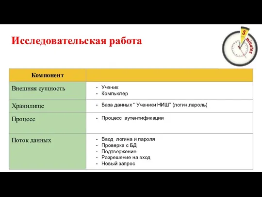 Исследовательская работа