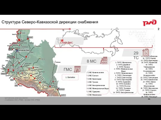 Структура Северо-Кавказской дирекции снабжения ГМС 8 МС 1. Батайск 1 МС Каменоломни