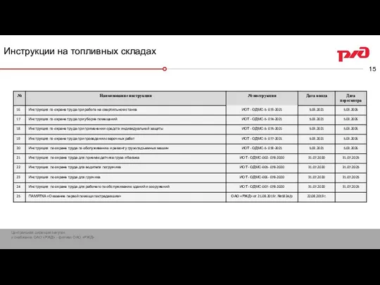 Инструкции на топливных складах Технико- экономические показатели баз топлива Туапсинского отдела