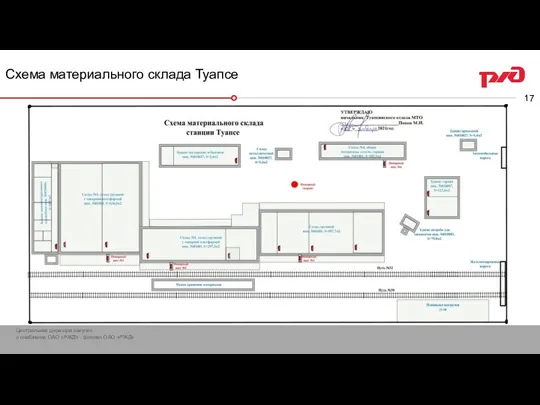 Схема материального склада Туапсе Технико- экономические показатели баз топлива Туапсинского отдела