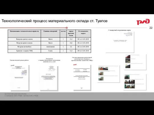 Технологический процесс материального склада ст. Туапсе Технико- экономические показатели баз топлива Туапсинского