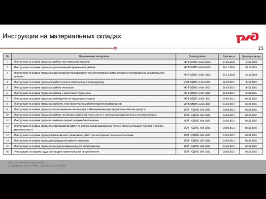 Инструкции на материальных складах Технико- экономические показатели баз топлива Туапсинского отдела