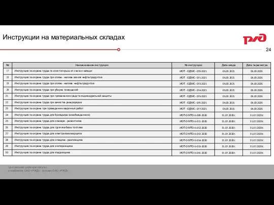 Инструкции на материальных складах Технико- экономические показатели баз топлива Туапсинского отдела