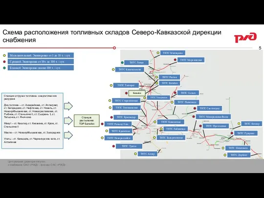 Схема расположения топливных складов Северо-Кавказской дирекции снабжения Станция распыления ТЭР Батайск Станции