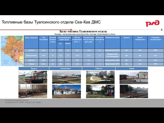 Топливные базы Туапсинского отдела Сев-Кав ДМС Технико- экономические показатели баз топлива Туапсинского