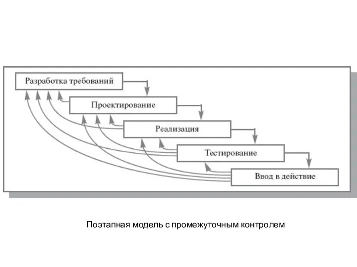 Поэтапная модель с промежуточным контролем