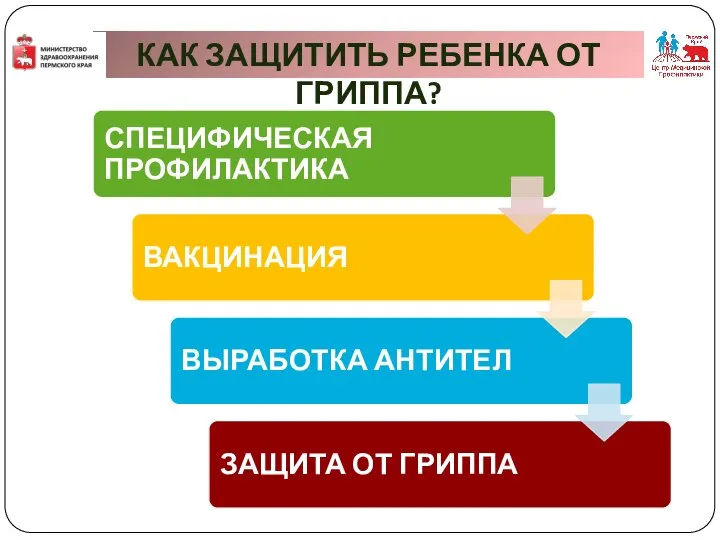 КАК ЗАЩИТИТЬ РЕБЕНКА ОТ ГРИППА?