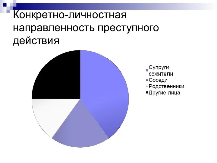 Конкретно-личностная направленность преступного действия