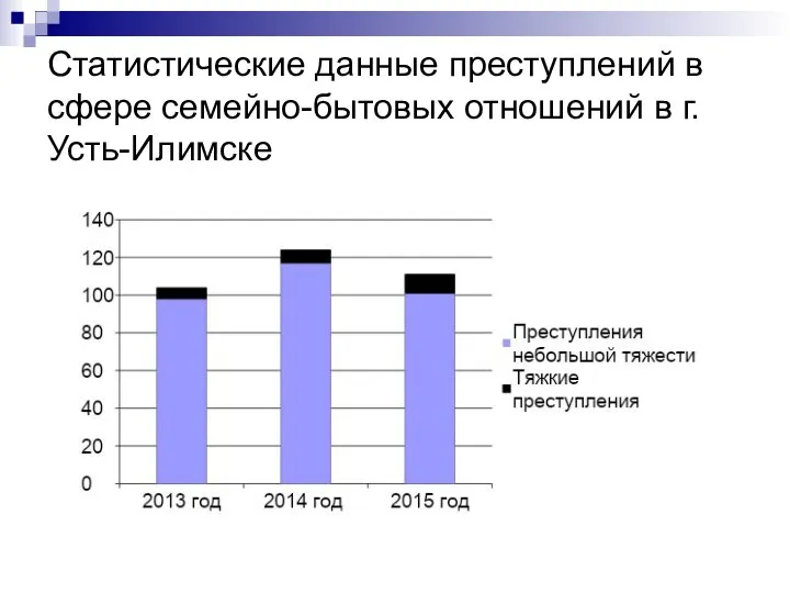Статистические данные преступлений в сфере семейно-бытовых отношений в г.Усть-Илимске