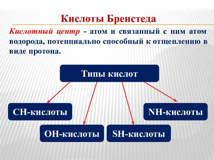 Кислоты Бренстеда Кислотный центр - атом и связанный с ним атом водорода,