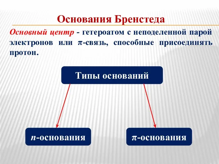 Основания Бренстеда Основный центр - гетероатом с неподеленной парой электронов или π-связь,