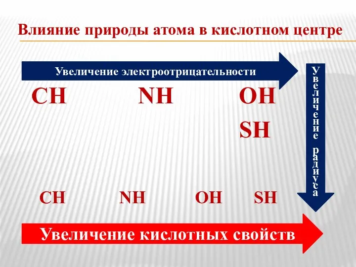 Влияние природы атома в кислотном центре СН NH ОН SH СН NH