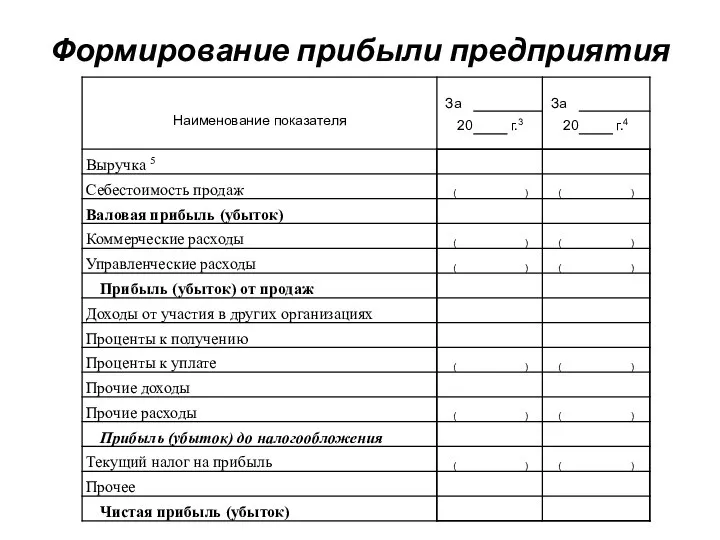 Формирование прибыли предприятия